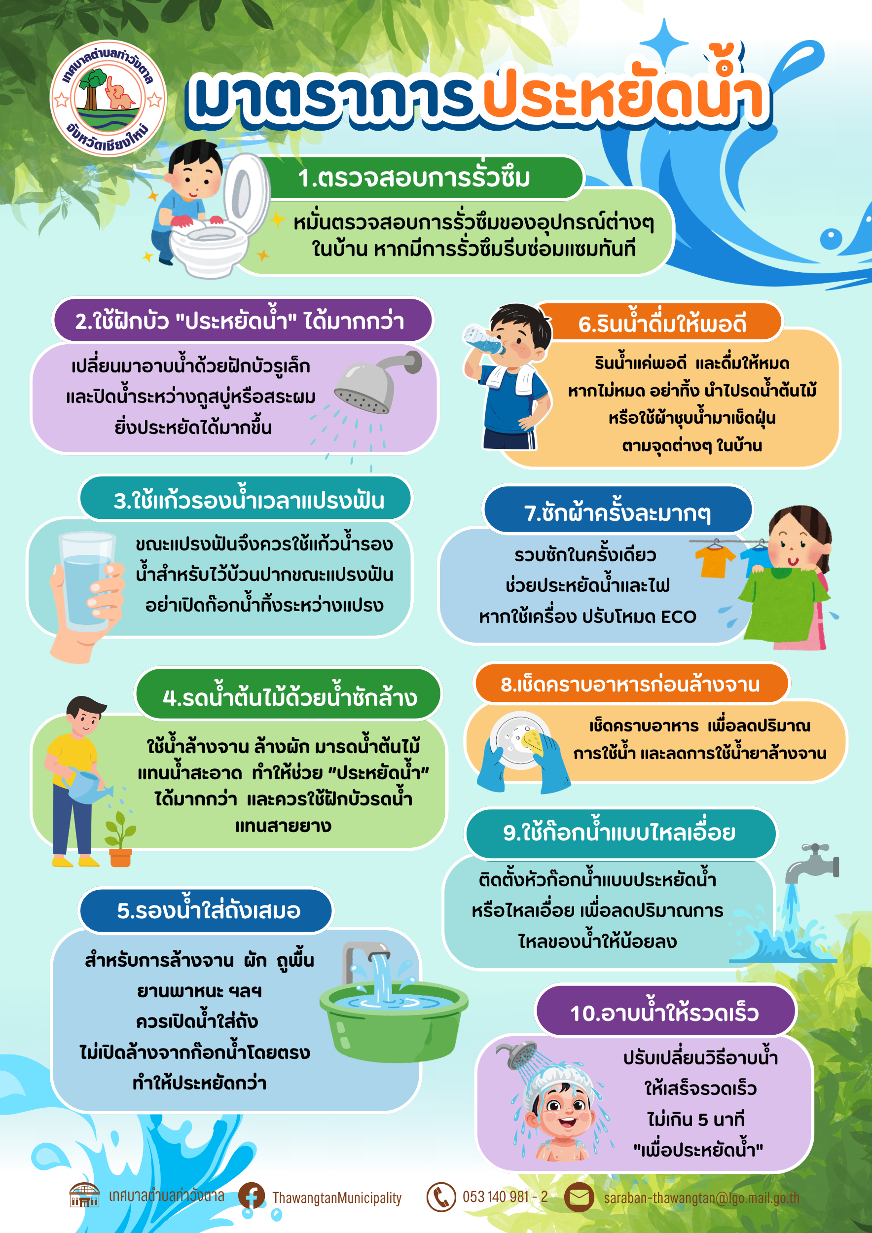 มาตราการประหยัดน้ำ.png (1.52 MB)